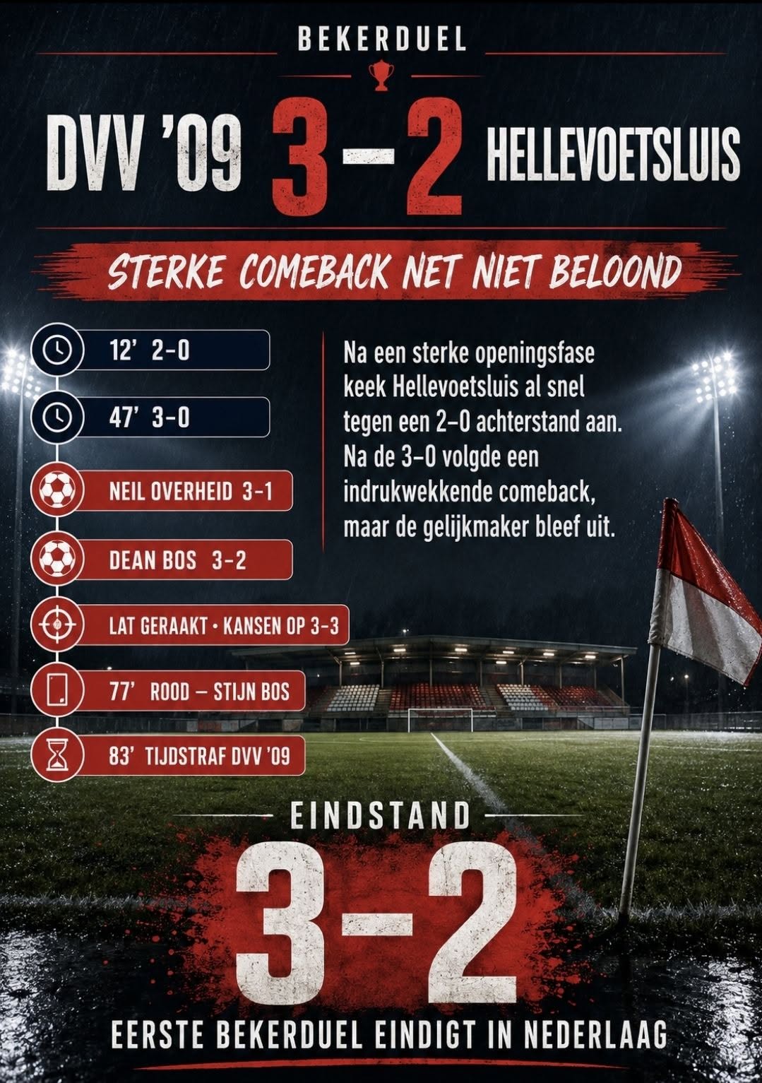 Remontada Hellevoetsluis niet genoeg