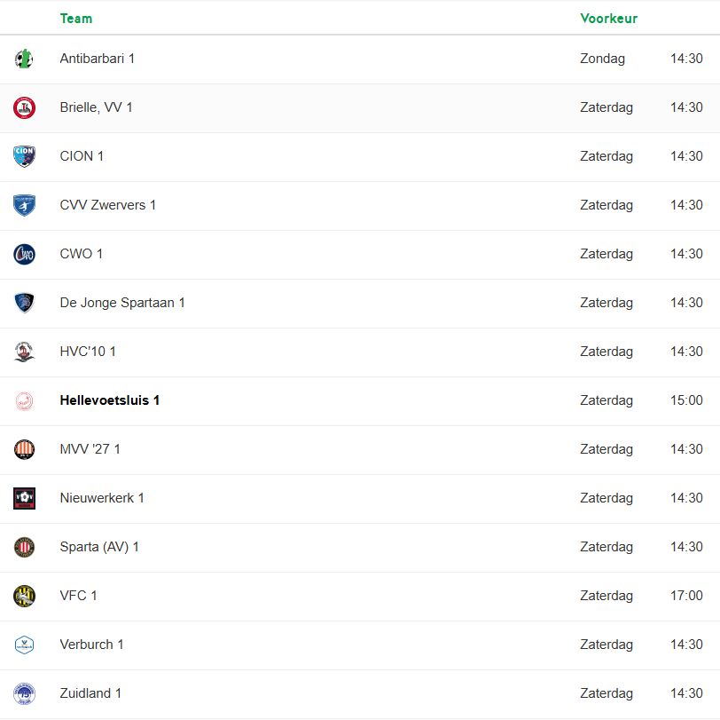 Indeling selectie-elftallen bekend